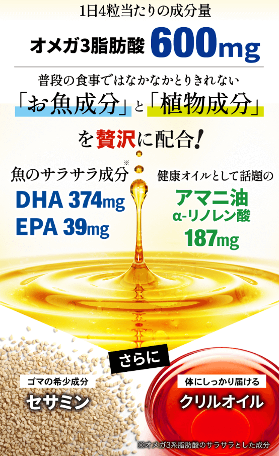 配合成分