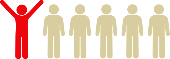6人に1人