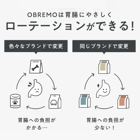 フードローテーションでアレルギー対策も