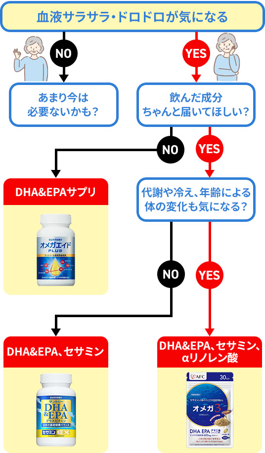 かんたん診断