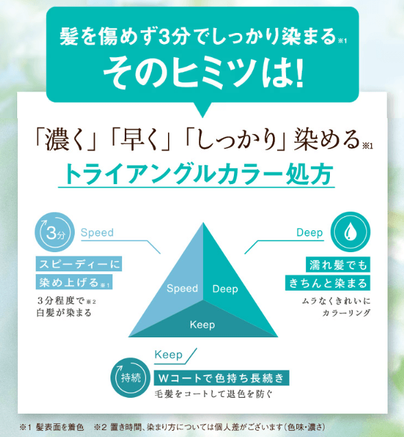 トライアングルカラー処方